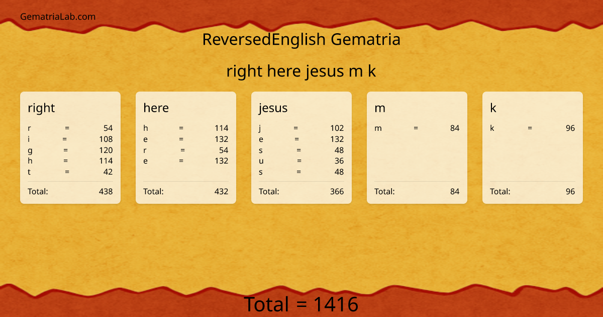 right here jesus m k in reversedEnglish Gematria
